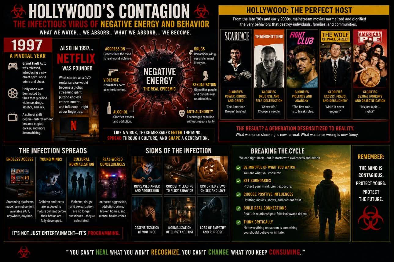 Hollywoods Contagion