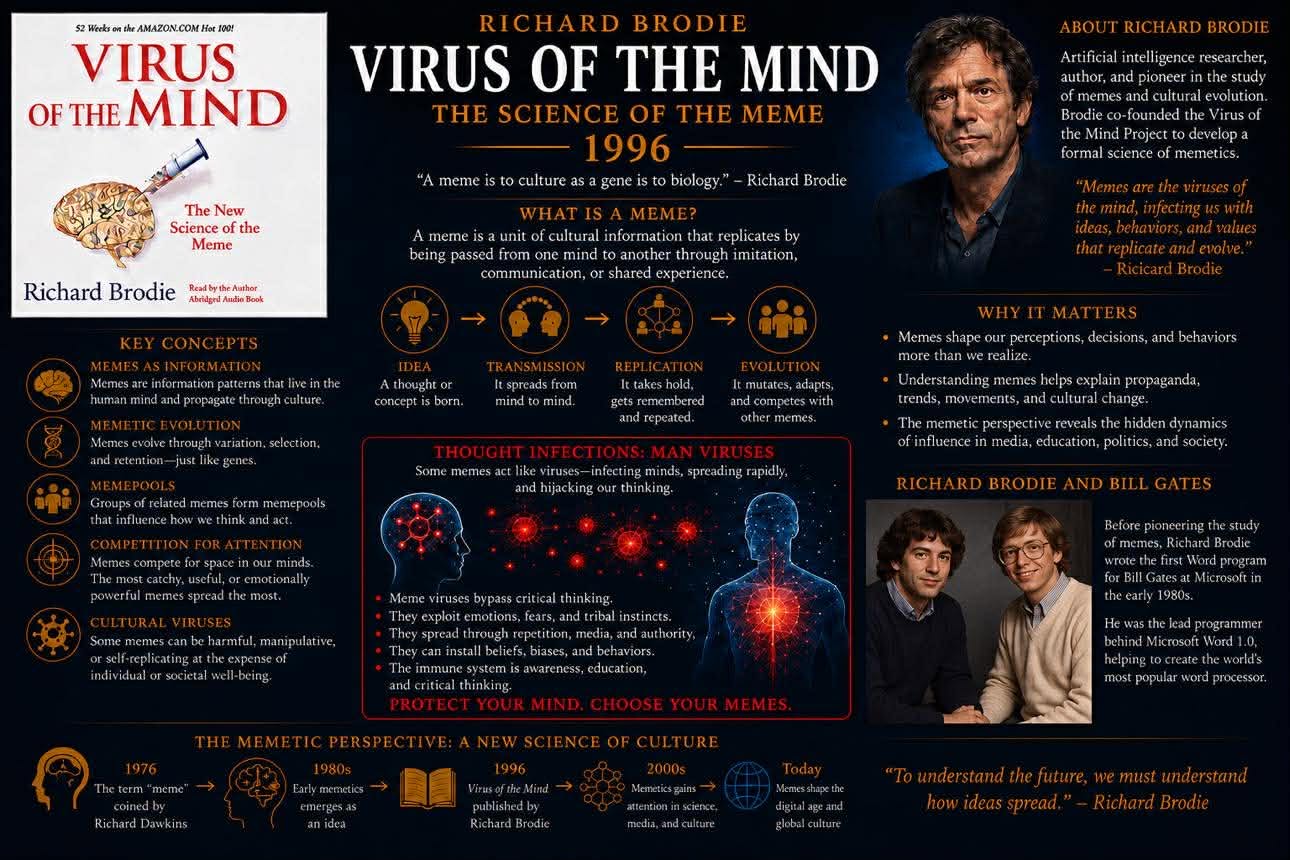 Virus Of The Mind
